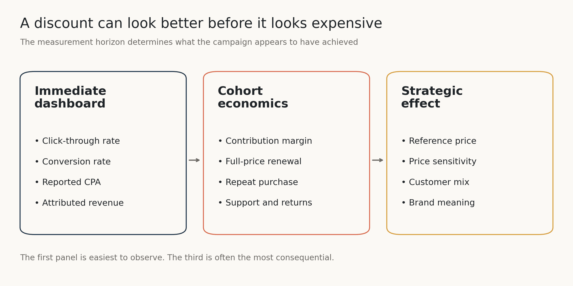 Segment Value Stages